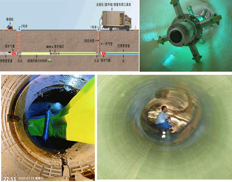 北流UV-CIPP内衬修复